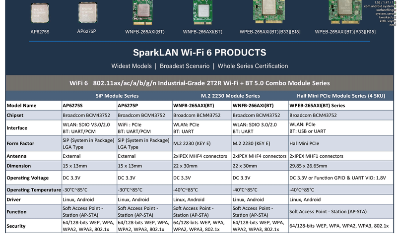 SparkLAN Wi-Fi 6 Modules.png