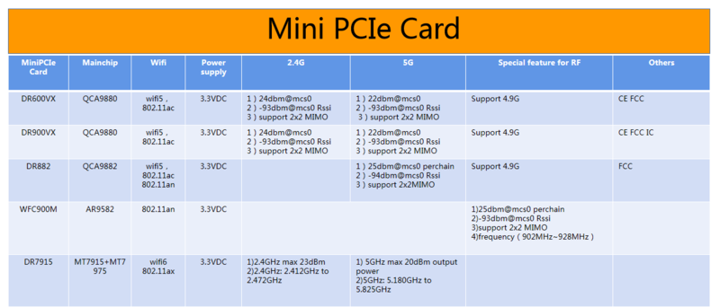 Mini PCIe Card.png