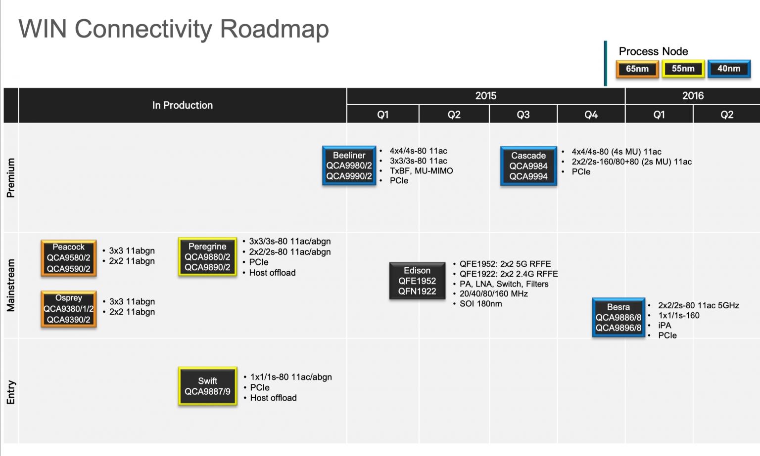 qualcomm-atheros-wikidevi-wi-cat-ru